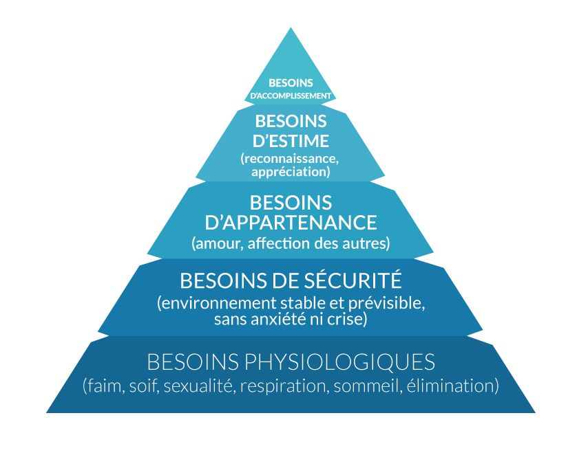 Développement personnel