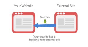 comment trouver et créer des backlinks de qualité quand on est thérapeute