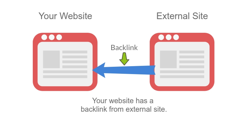 comment trouver et créer des backlinks de qualité quand on est thérapeute